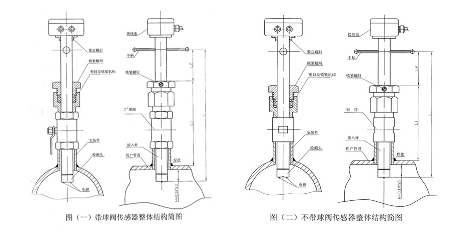 插入式电磁流量计结构图