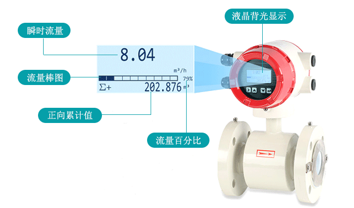 电磁流量计细节展示1