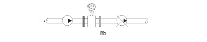 电磁流量计安装图3