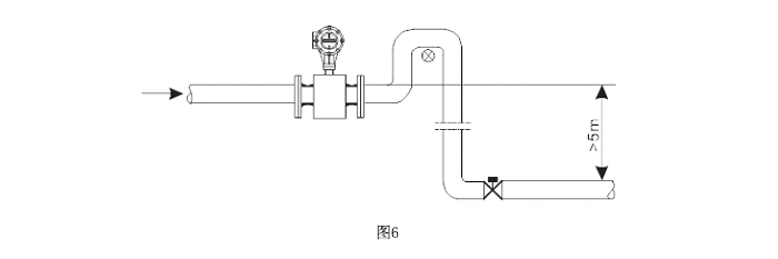 电磁流量计安装图6
