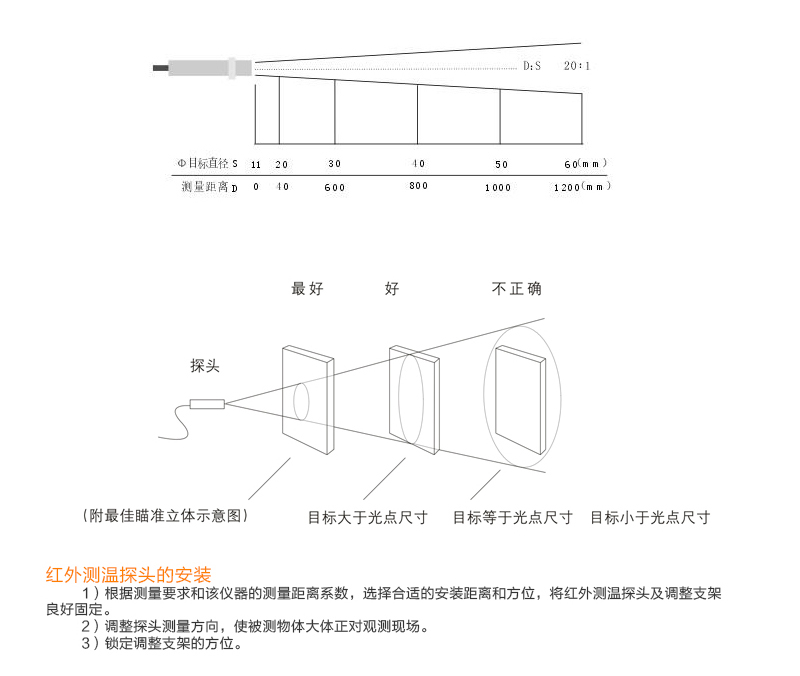 红外测温仪产品安装