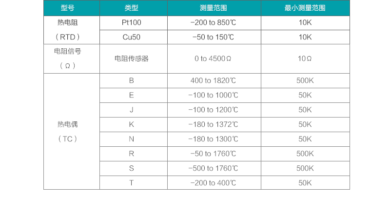 智能温度变送模块产品参数