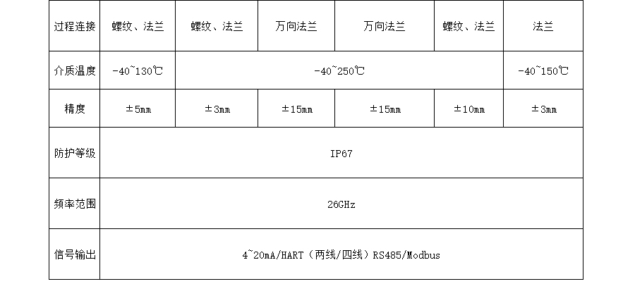 雷达液位计