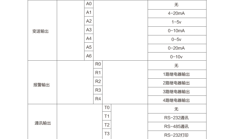 产品选型表