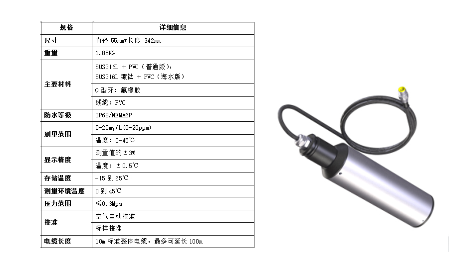 产品参数2