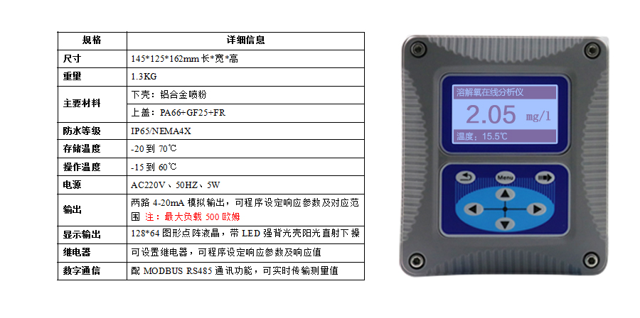 产品参数3