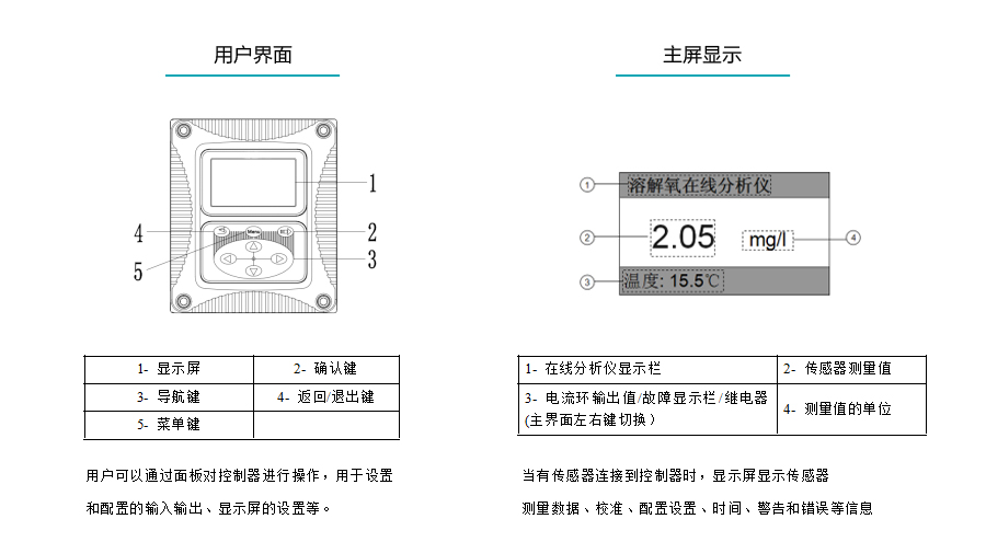 产品参数4