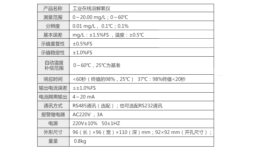 产品参数2