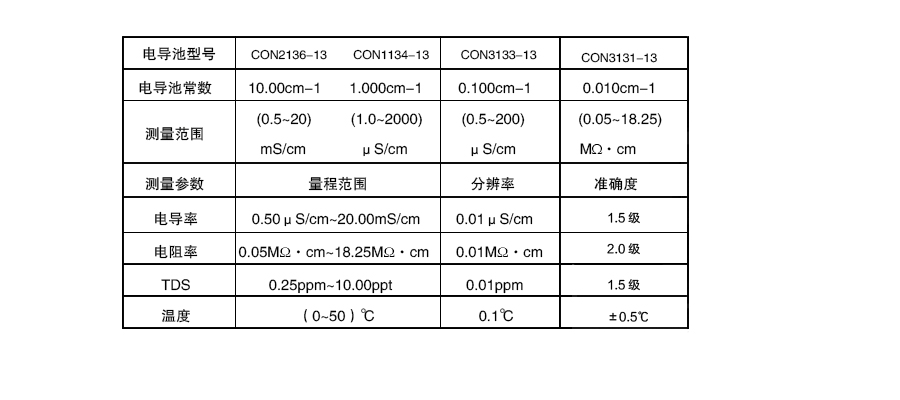 电导率测试仪产品参数3