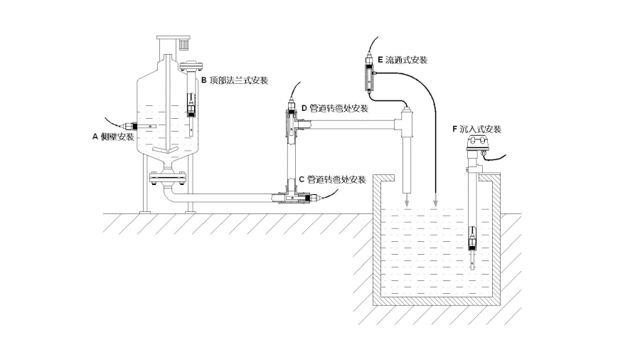 电导率测试仪产品安装2