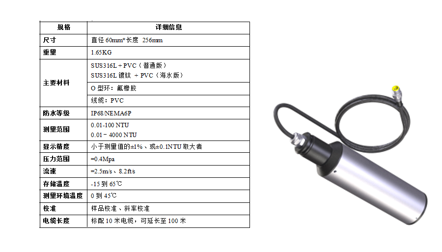 产品参数2