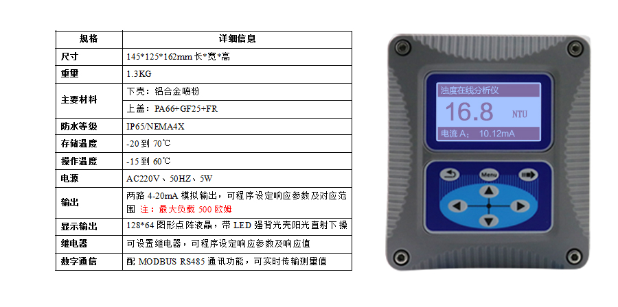 产品参数3