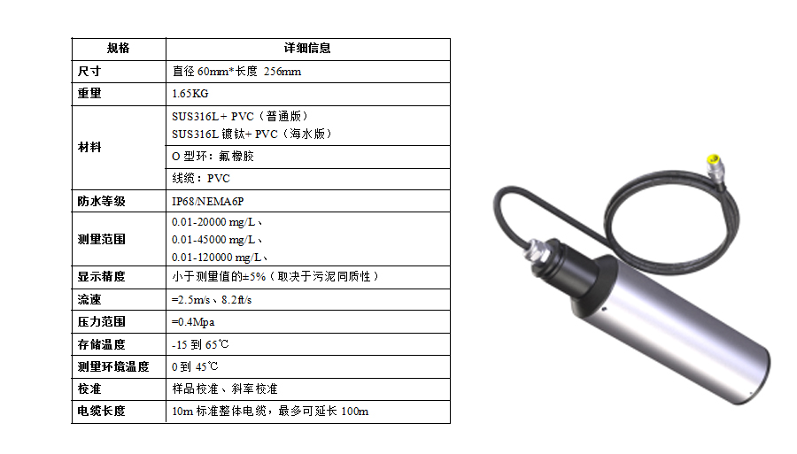 产品参数2